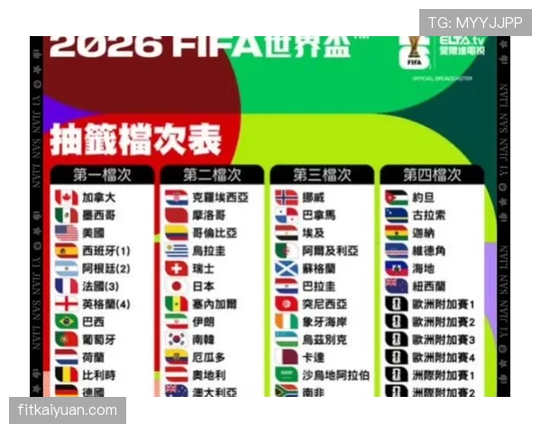 2026世界杯抽签分组公平吗